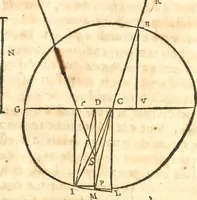 An illustration from Traité de la lvmiere, où sont expliquées les causes de ce qui luy arrive dans la reflexion, & dans la refraction. Et particulierement dans l'etrange refraction dv cristal d'Islande (1690)