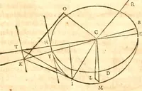 An illustration from Traité de la lvmiere, où sont expliquées les causes de ce qui luy arrive dans la reflexion, & dans la refraction. Et particulierement dans l'etrange refraction dv cristal d'Islande (1690)