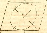 An illustration from Traité de la lvmiere, où sont expliquées les causes de ce qui luy arrive dans la reflexion, & dans la refraction. Et particulierement dans l'etrange refraction dv cristal d'Islande (1690)