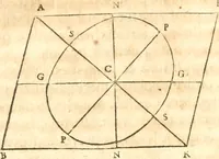 An illustration from Traité de la lvmiere, où sont expliquées les causes de ce qui luy arrive dans la reflexion, & dans la refraction. Et particulierement dans l'etrange refraction dv cristal d'Islande (1690)