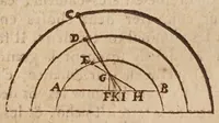 Picture 9 of 17 from Traité de l'harmonie vniverselle : où est contenu la musique theorique & pratique des anciens & modernes, auec les causes de ses effets : enrichie de raisons prises de la philosophie, & des mathematiques (1627), leaf 410