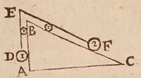 Picture 14 of 17 from Traité de l'harmonie vniverselle : où est contenu la musique theorique & pratique des anciens & modernes, auec les causes de ses effets : enrichie de raisons prises de la philosophie, & des mathematiques (1627), leaf 451