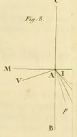 An illustration from Traité de mécanique céleste (1798)