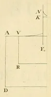 Picture 2 of 4 from Traité de mécanique céleste (1798), leaf 463