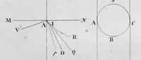 An illustration from Traité de mécanique céleste (1798)