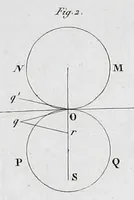 An illustration from Traité de mécanique céleste (1798)