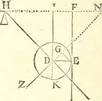 An illustration from Traité de mecanique, ou l'on explique tout ce qui est necessaire dans la pratique des arts, & les proprietés des corps pesans lesquelles ont un plus grand usage dans la physique (1729)