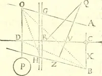 An illustration from Traité de mecanique, ou l'on explique tout ce qui est necessaire dans la pratique des arts, & les proprietés des corps pesans lesquelles ont un plus grand usage dans la physique (1729)