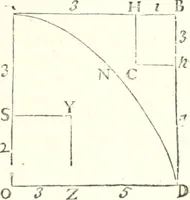 An illustration from Traité de mecanique, ou l'on explique tout ce qui est necessaire dans la pratique des arts, & les proprietés des corps pesans lesquelles ont un plus grand usage dans la physique (1729)