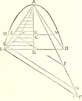 An illustration from Traité de mecanique, ou l'on explique tout ce qui est necessaire dans la pratique des arts, & les proprietés des corps pesans lesquelles ont un plus grand usage dans la physique (1729)