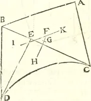 An illustration from Traité de mecanique, ou l'on explique tout ce qui est necessaire dans la pratique des arts, & les proprietés des corps pesans lesquelles ont un plus grand usage dans la physique (1729)