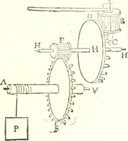An illustration from Traité de mecanique, ou l'on explique tout ce qui est necessaire dans la pratique des arts, & les proprietés des corps pesans lesquelles ont un plus grand usage dans la physique (1729)