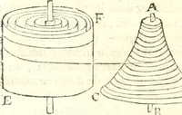 An illustration from Traité de mecanique, ou l'on explique tout ce qui est necessaire dans la pratique des arts, & les proprietés des corps pesans lesquelles ont un plus grand usage dans la physique (1729)