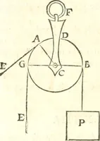 An illustration from Traité de mecanique, ou l'on explique tout ce qui est necessaire dans la pratique des arts, & les proprietés des corps pesans lesquelles ont un plus grand usage dans la physique (1729)