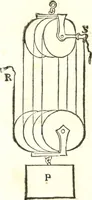 An illustration from Traité de mecanique, ou l'on explique tout ce qui est necessaire dans la pratique des arts, & les proprietés des corps pesans lesquelles ont un plus grand usage dans la physique (1729)