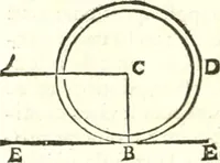 An illustration from Traité de mecanique, ou l'on explique tout ce qui est necessaire dans la pratique des arts, & les proprietés des corps pesans lesquelles ont un plus grand usage dans la physique (1729)