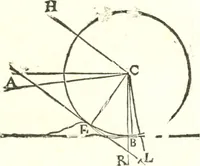 An illustration from Traité de mecanique, ou l'on explique tout ce qui est necessaire dans la pratique des arts, & les proprietés des corps pesans lesquelles ont un plus grand usage dans la physique (1729)