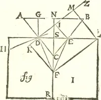 An illustration from Traité de mecanique, ou l'on explique tout ce qui est necessaire dans la pratique des arts, & les proprietés des corps pesans lesquelles ont un plus grand usage dans la physique (1729)