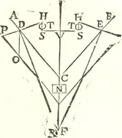 An illustration from Traité de mecanique, ou l'on explique tout ce qui est necessaire dans la pratique des arts, & les proprietés des corps pesans lesquelles ont un plus grand usage dans la physique (1729)