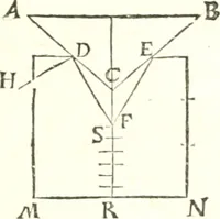 An illustration from Traité de mecanique, ou l'on explique tout ce qui est necessaire dans la pratique des arts, & les proprietés des corps pesans lesquelles ont un plus grand usage dans la physique (1729)
