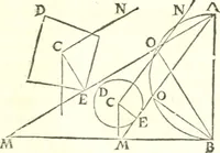 An illustration from Traité de mecanique, ou l'on explique tout ce qui est necessaire dans la pratique des arts, & les proprietés des corps pesans lesquelles ont un plus grand usage dans la physique (1729)