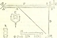 An illustration from Traité de mecanique, ou l'on explique tout ce qui est necessaire dans la pratique des arts, & les proprietés des corps pesans lesquelles ont un plus grand usage dans la physique (1729)