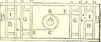 An illustration from Traité de mecanique, ou l'on explique tout ce qui est necessaire dans la pratique des arts, & les proprietés des corps pesans lesquelles ont un plus grand usage dans la physique (1729)