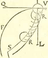 An illustration from Traité de mecanique, ou l'on explique tout ce qui est necessaire dans la pratique des arts, & les proprietés des corps pesans lesquelles ont un plus grand usage dans la physique (1729)
