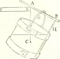 An illustration from Traité de mecanique, ou l'on explique tout ce qui est necessaire dans la pratique des arts, & les proprietés des corps pesans lesquelles ont un plus grand usage dans la physique (1729)