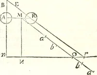 An illustration from Traité de mecanique, ou l'on explique tout ce qui est necessaire dans la pratique des arts, & les proprietés des corps pesans lesquelles ont un plus grand usage dans la physique (1729)