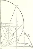 An illustration from Traité de mecanique, ou l'on explique tout ce qui est necessaire dans la pratique des arts, & les proprietés des corps pesans lesquelles ont un plus grand usage dans la physique (1729)