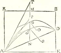 An illustration from Traité de mecanique, ou l'on explique tout ce qui est necessaire dans la pratique des arts, & les proprietés des corps pesans lesquelles ont un plus grand usage dans la physique (1729)