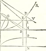 An illustration from Traité de mecanique, ou l'on explique tout ce qui est necessaire dans la pratique des arts, & les proprietés des corps pesans lesquelles ont un plus grand usage dans la physique (1729)