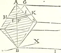 An illustration from Traité de mecanique, ou l'on explique tout ce qui est necessaire dans la pratique des arts, & les proprietés des corps pesans lesquelles ont un plus grand usage dans la physique (1729)