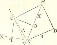 An illustration from Traité de mecanique, ou l'on explique tout ce qui est necessaire dans la pratique des arts, & les proprietés des corps pesans lesquelles ont un plus grand usage dans la physique (1729)