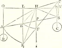 An illustration from Traité de mecanique, ou l'on explique tout ce qui est necessaire dans la pratique des arts, & les proprietés des corps pesans lesquelles ont un plus grand usage dans la physique (1729)