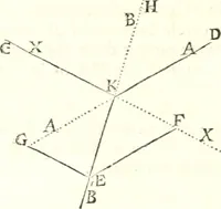 An illustration from Traité de mecanique, ou l'on explique tout ce qui est necessaire dans la pratique des arts, & les proprietés des corps pesans lesquelles ont un plus grand usage dans la physique (1729)