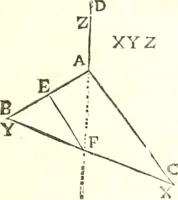 An illustration from Traité de mecanique, ou l'on explique tout ce qui est necessaire dans la pratique des arts, & les proprietés des corps pesans lesquelles ont un plus grand usage dans la physique (1729)
