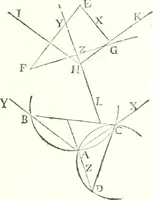 An illustration from Traité de mecanique, ou l'on explique tout ce qui est necessaire dans la pratique des arts, & les proprietés des corps pesans lesquelles ont un plus grand usage dans la physique (1729)
