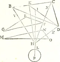 An illustration from Traité de mecanique, ou l'on explique tout ce qui est necessaire dans la pratique des arts, & les proprietés des corps pesans lesquelles ont un plus grand usage dans la physique (1729)