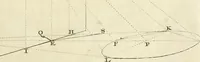An illustration from Traité de perspective a l'usage des artistes : où l'on démontre géométriquement toutes les pratiques de cette science, & où l'on enseigne, selon la méthode de M. le Clerc, à mettre toutes sortes d'objets en perspective, leur reverbération dans l'eau, & leurs ombres, tant au soleil qu'au flambeau (1750)