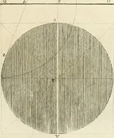 An illustration from Traité de perspective a l'usage des artistes : où l'on démontre géométriquement toutes les pratiques de cette science, & où l'on enseigne, selon la méthode de M. le Clerc, à mettre toutes sortes d'objets en perspective, leur reverbération dans l'eau, & leurs ombres, tant au soleil qu'au flambeau (1750)
