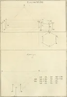 Picture 73 of 207 from Traité de perspective a l'usage des artistes : où l'on démontre géométriquement toutes les pratiques de cette science, & où l'on enseigne, selon la méthode de M. le Clerc, à mettre toutes sortes d'objets en perspective, leur reverbération dans l'eau, & leurs ombres, tant au soleil qu'au flambeau (1750), leaf 106