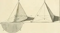 An illustration from Traité de perspective a l'usage des artistes : où l'on démontre géométriquement toutes les pratiques de cette science, & où l'on enseigne, selon la méthode de M. le Clerc, à mettre toutes sortes d'objets en perspective, leur reverbération dans l'eau, & leurs ombres, tant au soleil qu'au flambeau (1750)