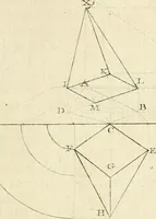 An illustration from Traité de perspective a l'usage des artistes : où l'on démontre géométriquement toutes les pratiques de cette science, & où l'on enseigne, selon la méthode de M. le Clerc, à mettre toutes sortes d'objets en perspective, leur reverbération dans l'eau, & leurs ombres, tant au soleil qu'au flambeau (1750)