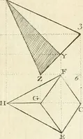 An illustration from Traité de perspective a l'usage des artistes : où l'on démontre géométriquement toutes les pratiques de cette science, & où l'on enseigne, selon la méthode de M. le Clerc, à mettre toutes sortes d'objets en perspective, leur reverbération dans l'eau, & leurs ombres, tant au soleil qu'au flambeau (1750)