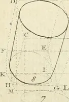 An illustration from Traité de perspective a l'usage des artistes : où l'on démontre géométriquement toutes les pratiques de cette science, & où l'on enseigne, selon la méthode de M. le Clerc, à mettre toutes sortes d'objets en perspective, leur reverbération dans l'eau, & leurs ombres, tant au soleil qu'au flambeau (1750)
