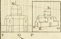An illustration from Traité de perspective a l'usage des artistes : où l'on démontre géométriquement toutes les pratiques de cette science, & où l'on enseigne, selon la méthode de M. le Clerc, à mettre toutes sortes d'objets en perspective, leur reverbération dans l'eau, & leurs ombres, tant au soleil qu'au flambeau (1750)