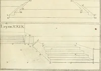 An illustration from Traité de perspective a l'usage des artistes : où l'on démontre géométriquement toutes les pratiques de cette science, & où l'on enseigne, selon la méthode de M. le Clerc, à mettre toutes sortes d'objets en perspective, leur reverbération dans l'eau, & leurs ombres, tant au soleil qu'au flambeau (1750)