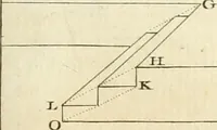 An illustration from Traité de perspective a l'usage des artistes : où l'on démontre géométriquement toutes les pratiques de cette science, & où l'on enseigne, selon la méthode de M. le Clerc, à mettre toutes sortes d'objets en perspective, leur reverbération dans l'eau, & leurs ombres, tant au soleil qu'au flambeau (1750)